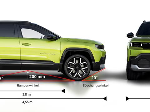 Der brandneue Jeep Compass 1st Edition -FaceLift- ist angekommen